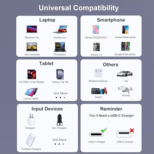 BENFEI USB C Fast Charging Cable(100W 6.6ft), Tangle-Free Silicone USB C Cable, Woven Design Aluminum Shell, for iPhone 15/15Pro/15Plus/15ProMax MacBook Pro/iPad Pro/Air 4, Samsung Galaxy S23+/S23